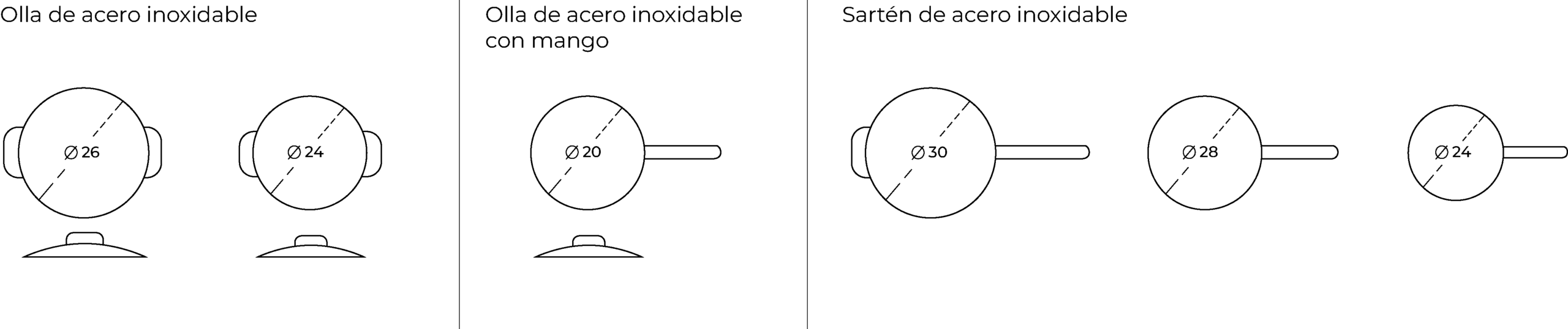 Cookware dibujos