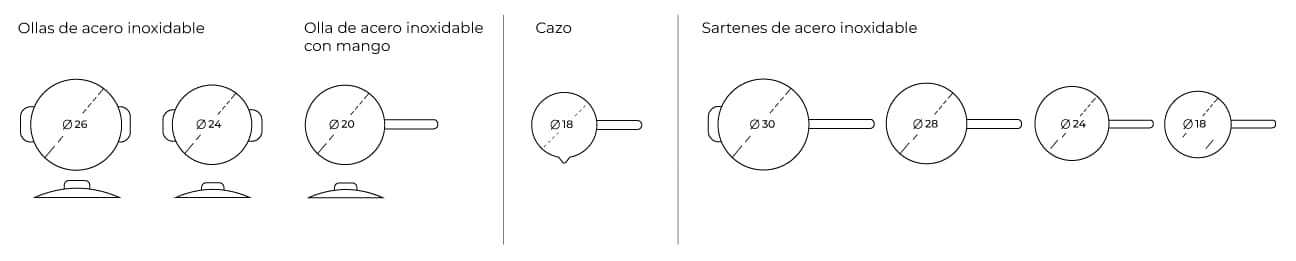 Cookware dibujos bateria completa